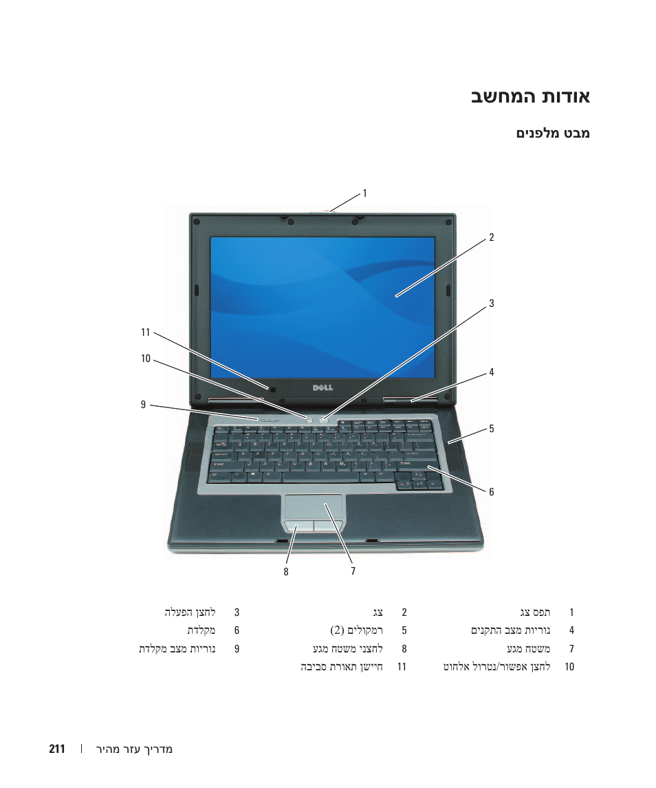 בשחמה תודוא | Dell Latitude D531 (Mid 2007) User Manual | Page 216 / 224