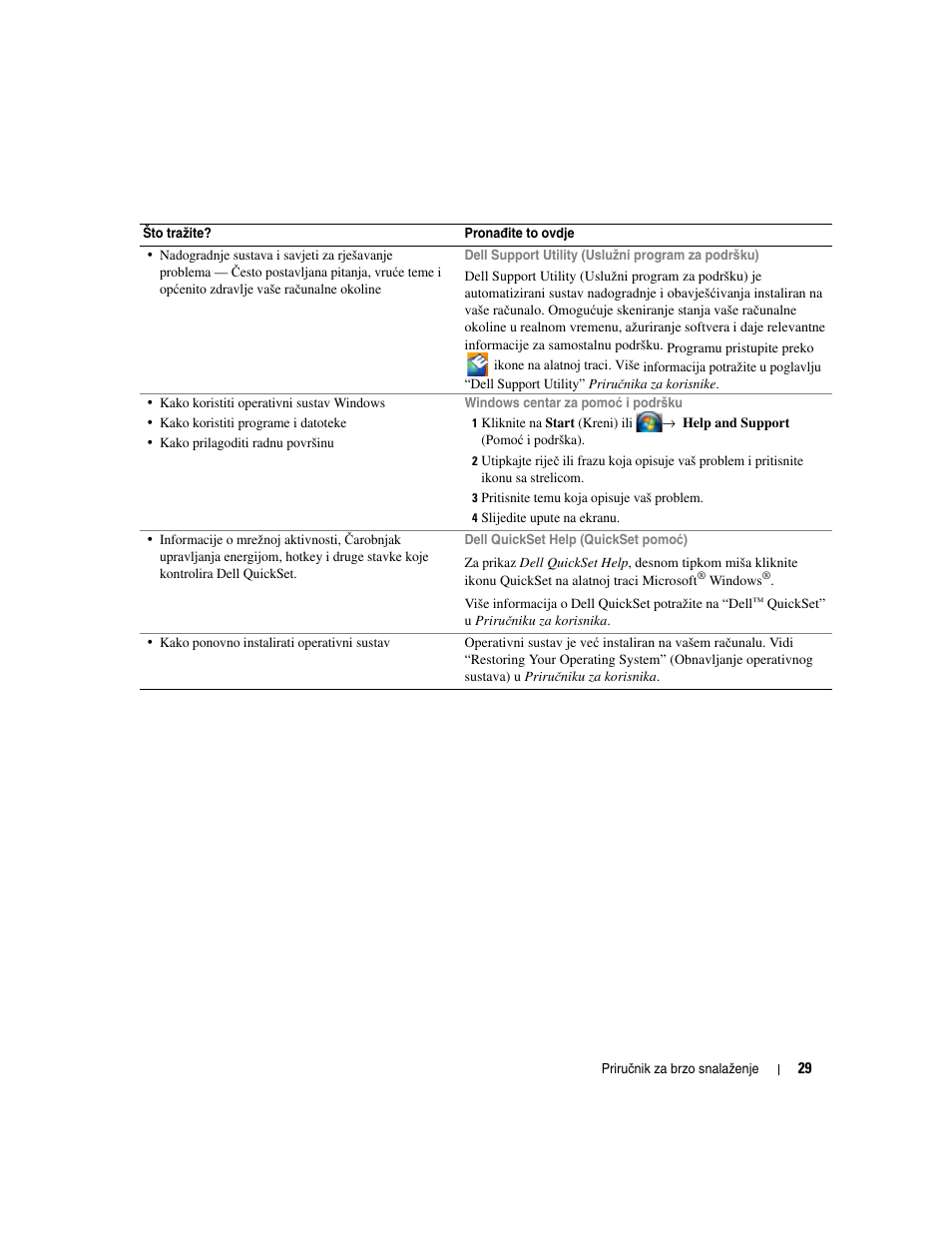 Dell Latitude D531 (Mid 2007) User Manual | Page 29 / 224