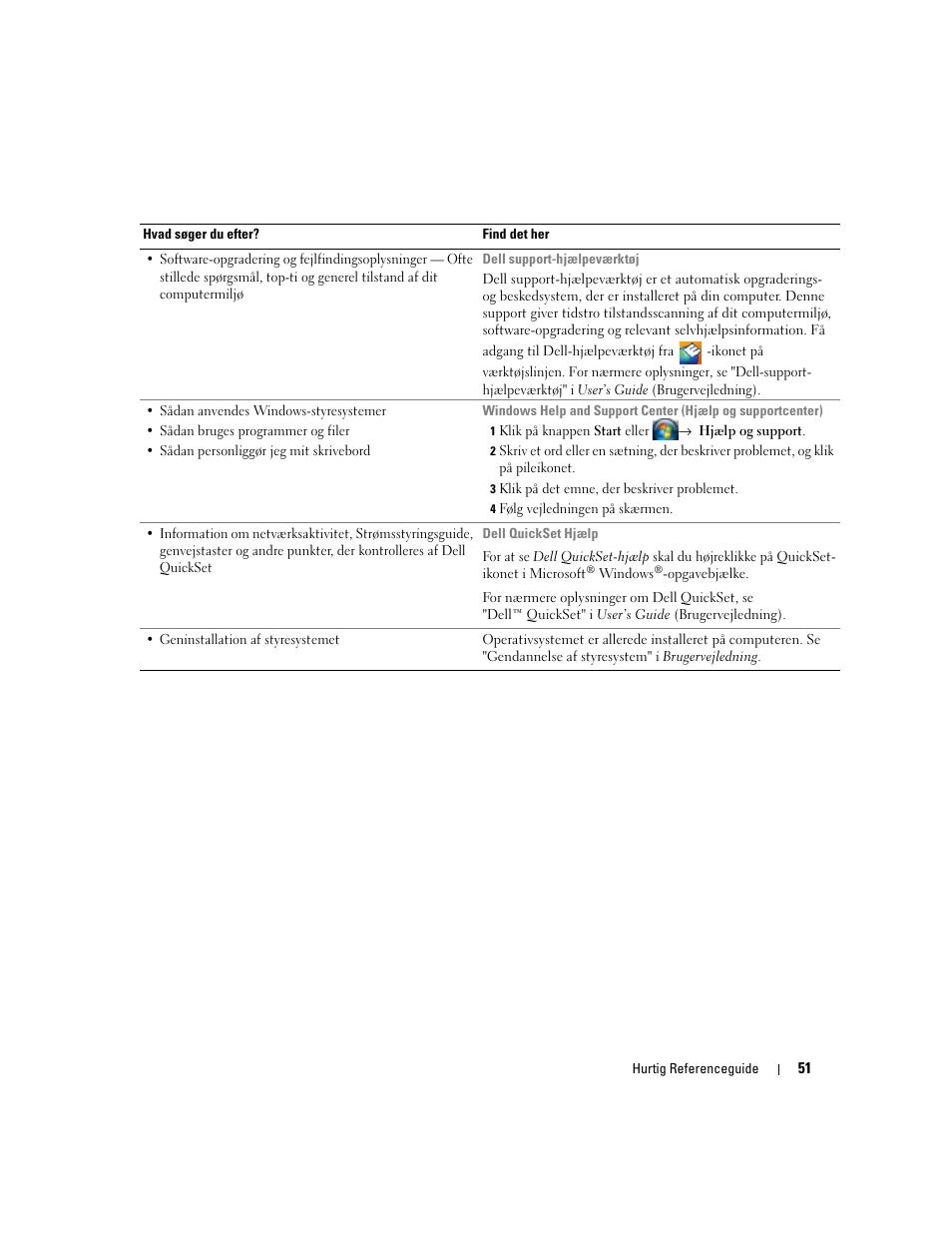 Dell Latitude D531 (Mid 2007) User Manual | Page 51 / 224