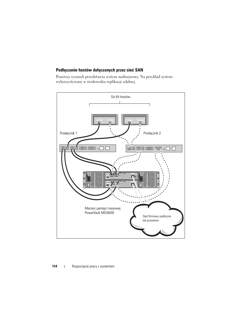 Podłączanie hostów dołączanych przez sieć san | Dell POWERVAULT MD3620F User Manual | Page 116 / 222