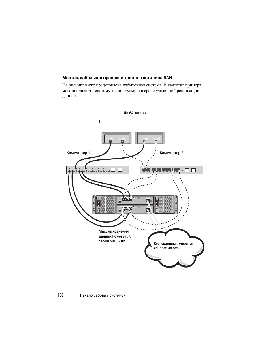Монтаж кабельной проводки хостов в сети типа san | Dell POWERVAULT MD3620F User Manual | Page 140 / 222