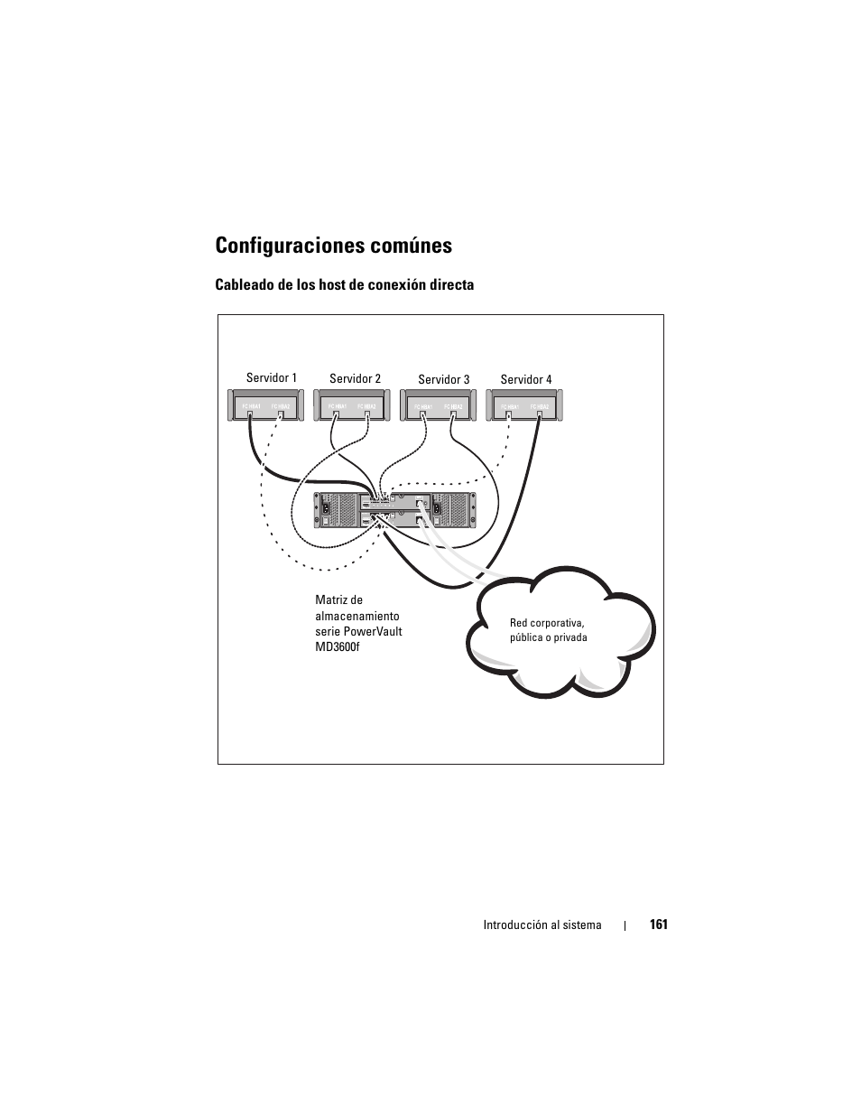 Configuraciones comúnes, Cableado de los host de conexión directa | Dell POWERVAULT MD3620F User Manual | Page 163 / 222