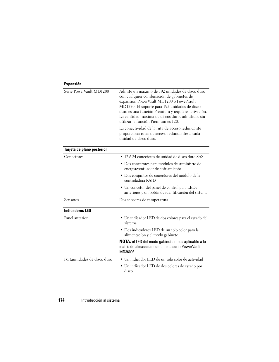 Dell POWERVAULT MD3620F User Manual | Page 176 / 222