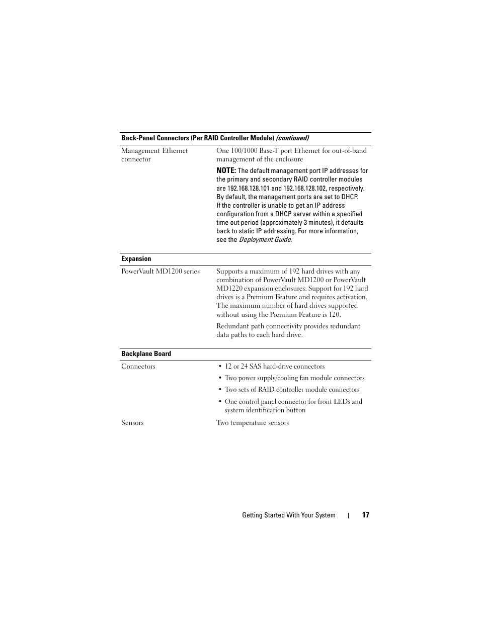 Dell POWERVAULT MD3620F User Manual | Page 19 / 222