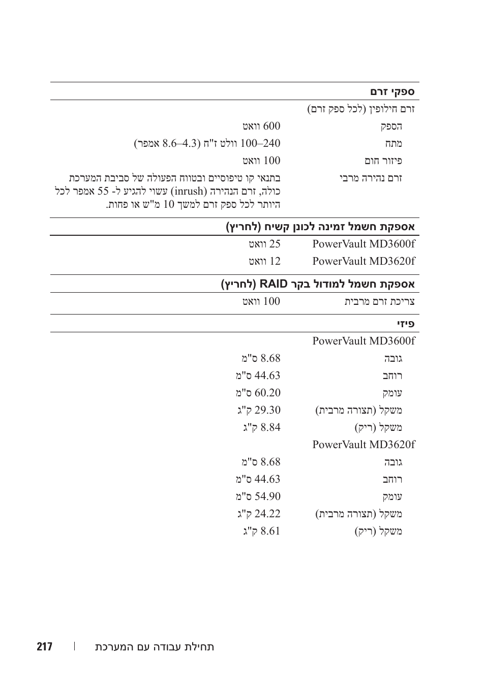 Dell POWERVAULT MD3620F User Manual | Page 202 / 222