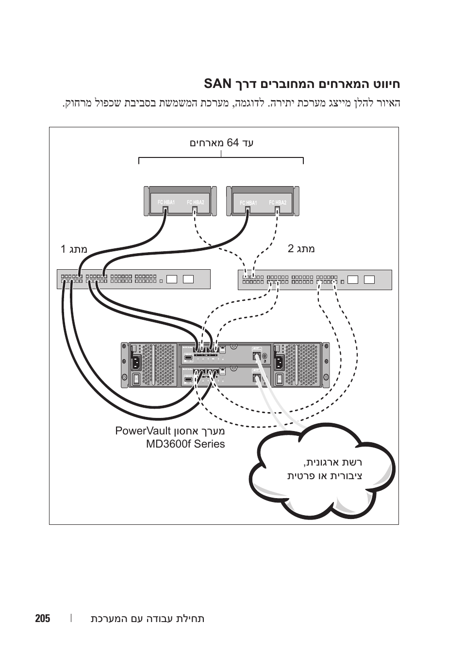 Dell POWERVAULT MD3620F User Manual | Page 214 / 222