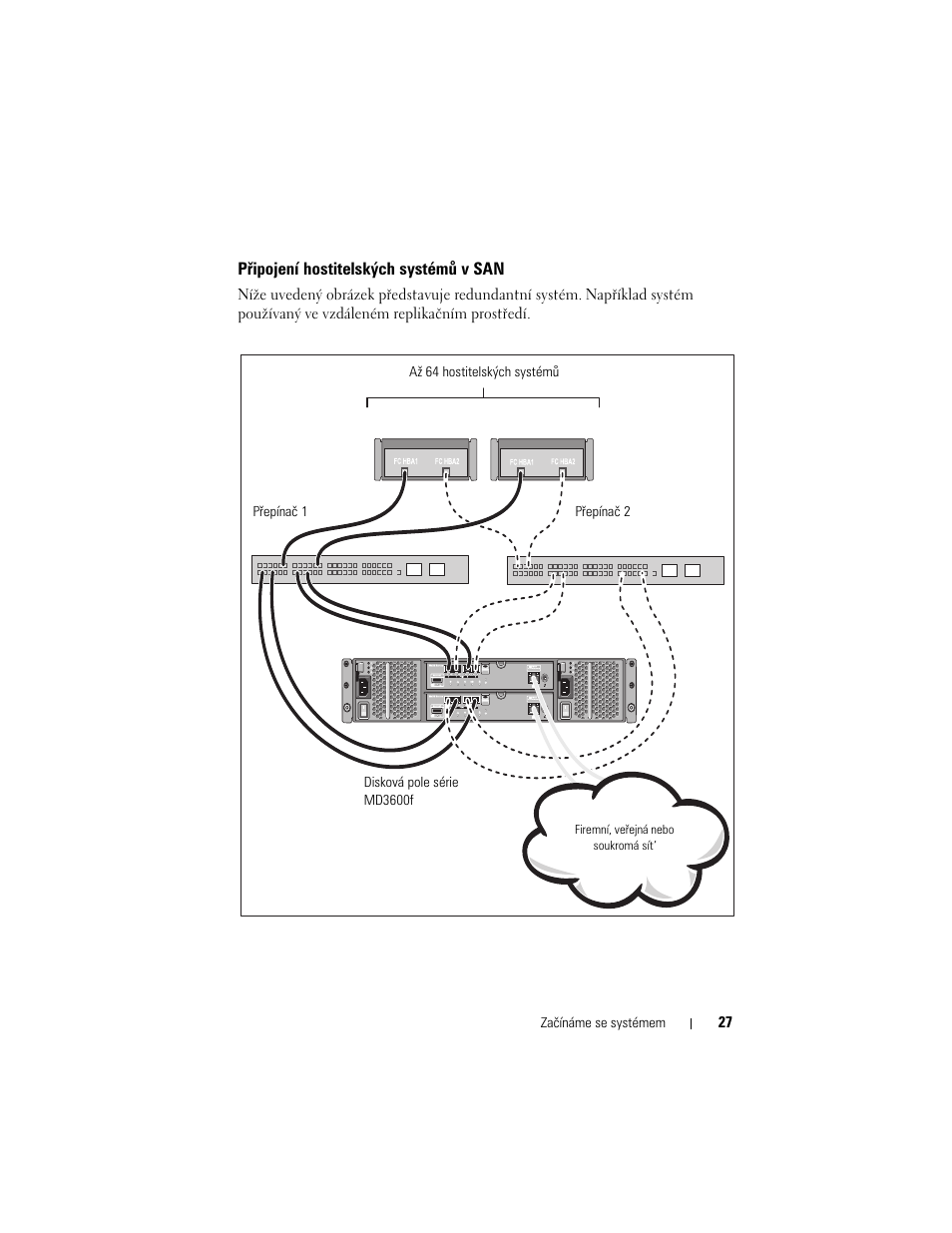 Připojení hostitelských systémů v san | Dell POWERVAULT MD3620F User Manual | Page 29 / 222