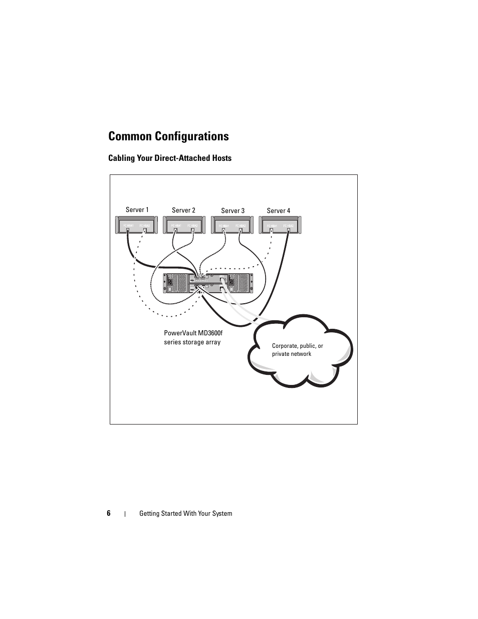 Common configurations, Cabling your direct-attached hosts | Dell POWERVAULT MD3620F User Manual | Page 8 / 222