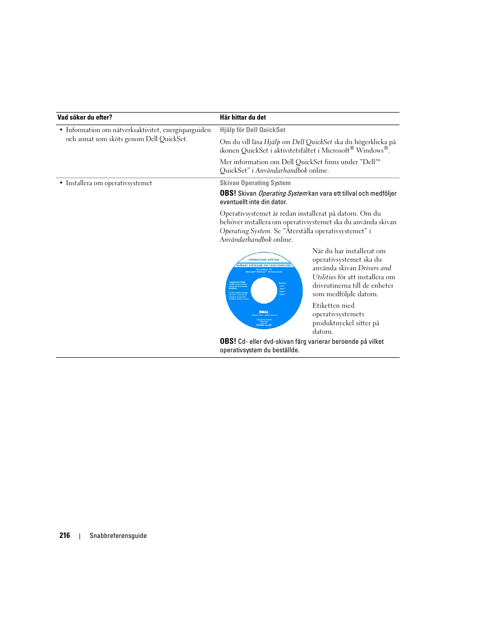 Dell Latitude D830 (Early 2007) User Manual | Page 216 / 258