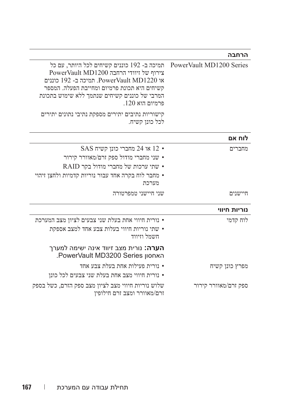 Dell PowerVault MD3200 User Manual | Page 160 / 174
