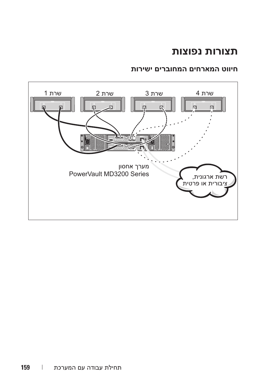 תוצופנ תורוצת | Dell PowerVault MD3200 User Manual | Page 168 / 174