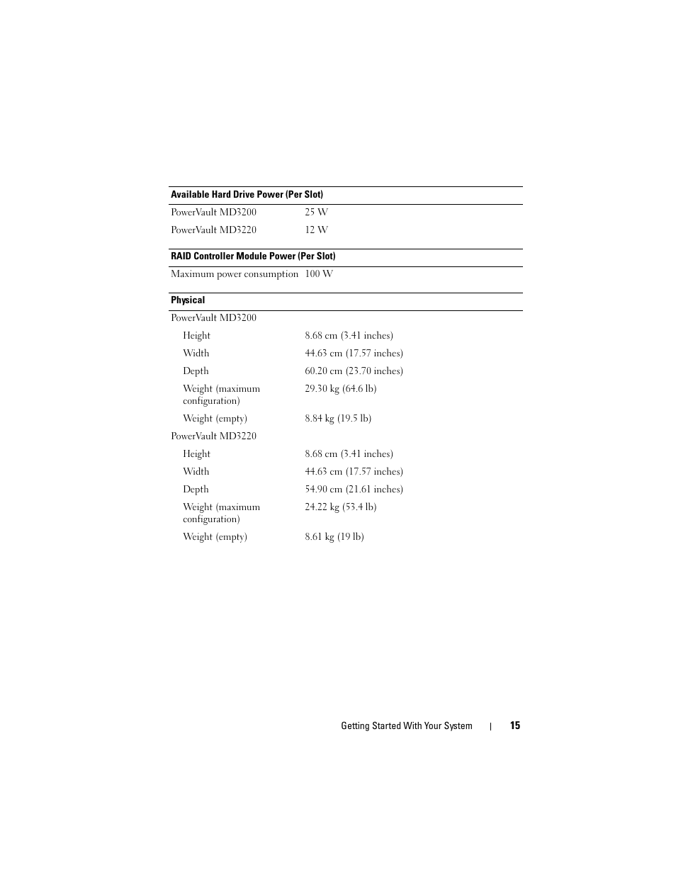 Dell PowerVault MD3200 User Manual | Page 17 / 174