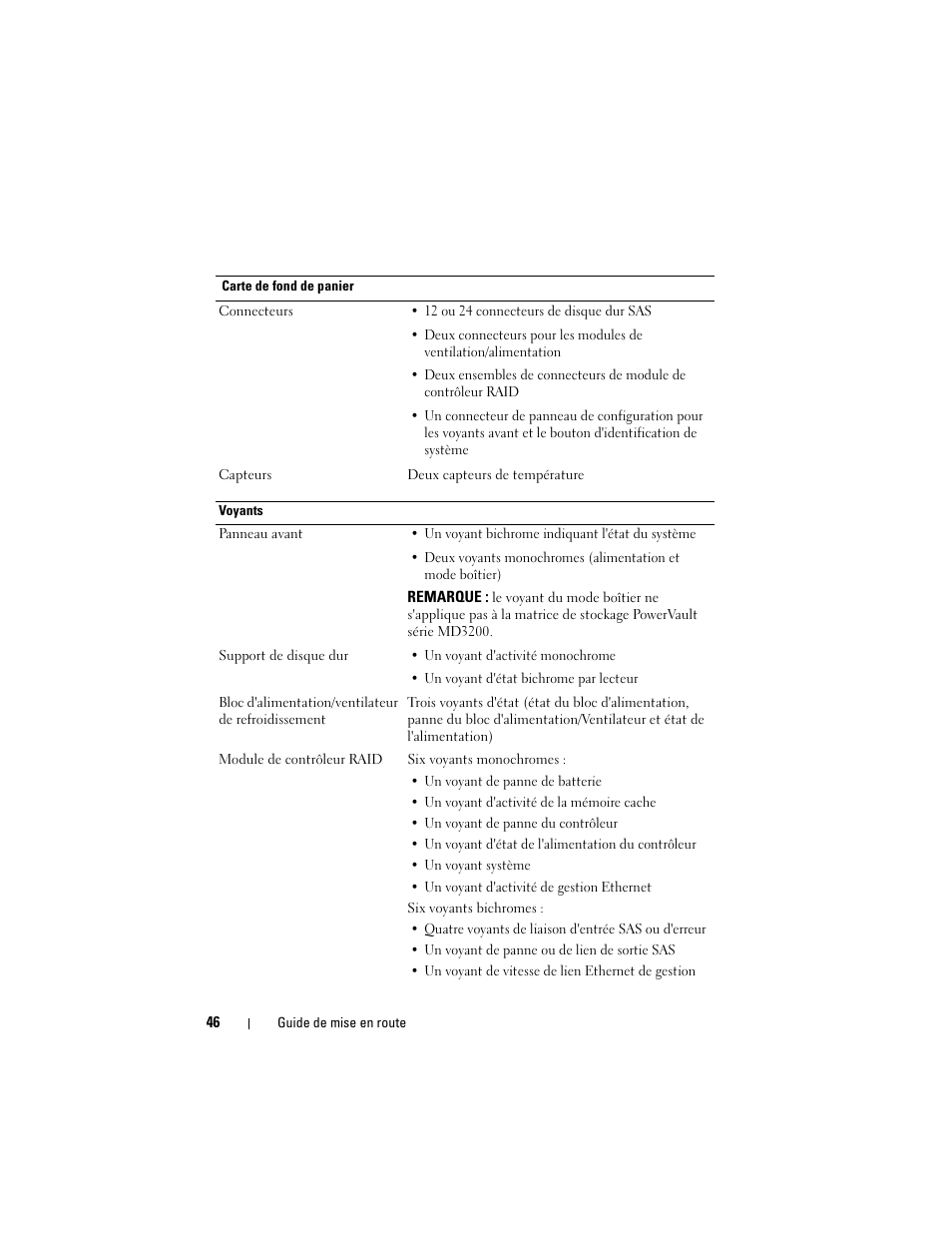 Dell PowerVault MD3200 User Manual | Page 48 / 174
