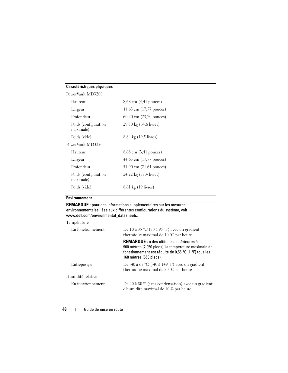 Dell PowerVault MD3200 User Manual | Page 50 / 174