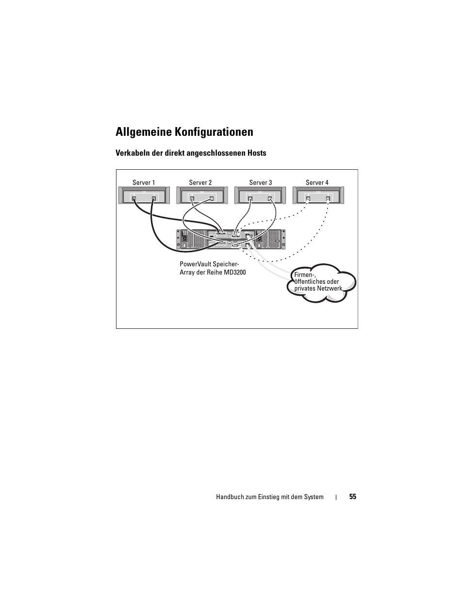 Allgemeine konfigurationen, Verkabeln der direkt angeschlossenen hosts | Dell PowerVault MD3200 User Manual | Page 57 / 174