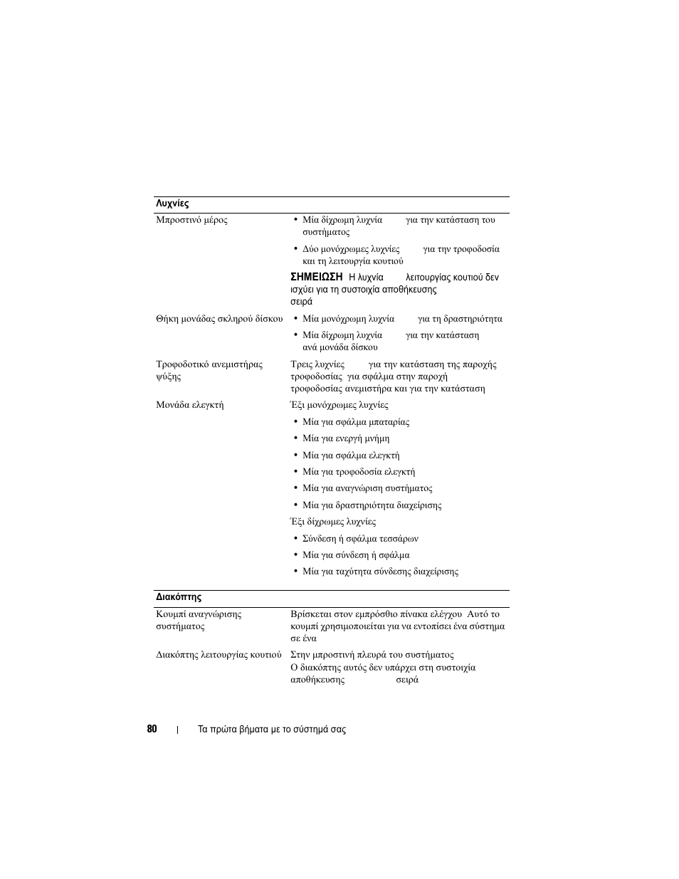 Dell PowerVault MD3200 User Manual | Page 82 / 174