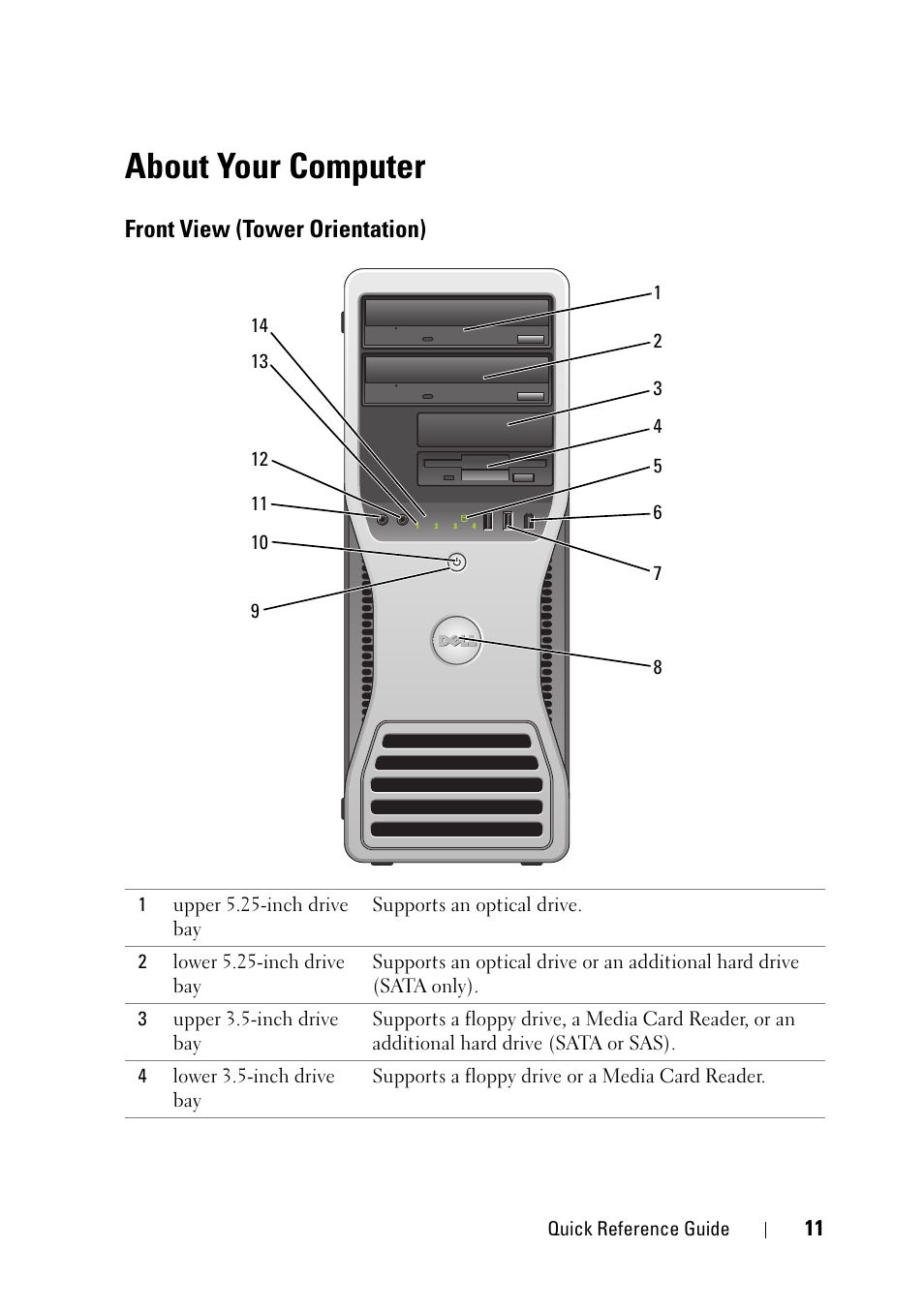 About your computer, Front view (tower orientation) | Dell Precision T3400 (Late 2007) User Manual | Page 11 / 608