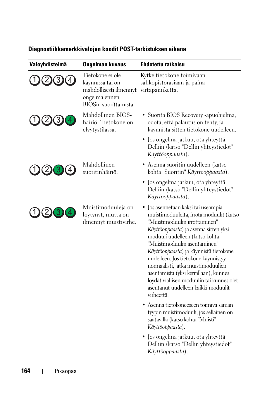 Dell Precision T3400 (Late 2007) User Manual | Page 164 / 608