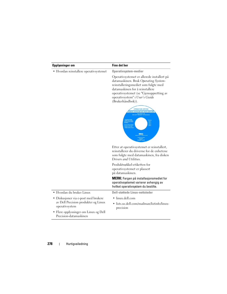 Dell Precision T3400 (Late 2007) User Manual | Page 278 / 608