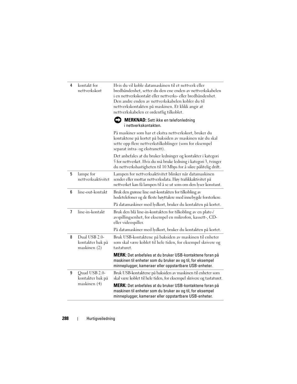 Dell Precision T3400 (Late 2007) User Manual | Page 288 / 608