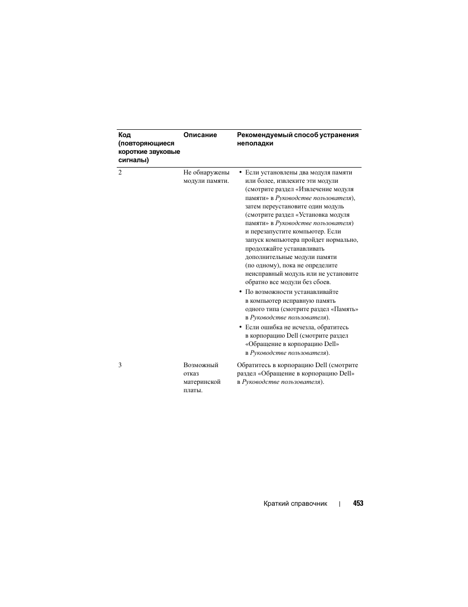 Dell Precision T3400 (Late 2007) User Manual | Page 453 / 608