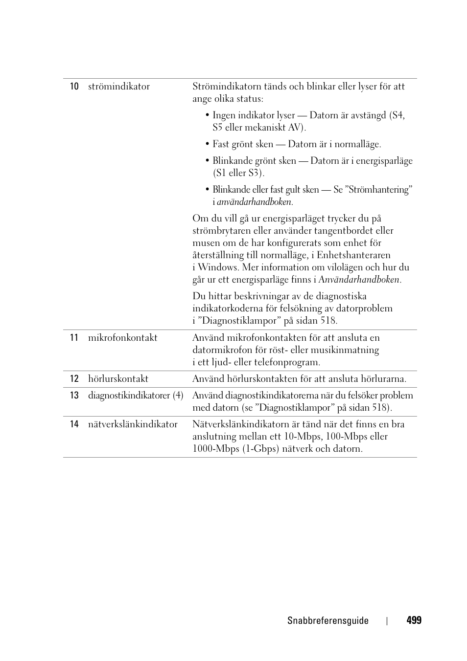 Dell Precision T3400 (Late 2007) User Manual | Page 499 / 608