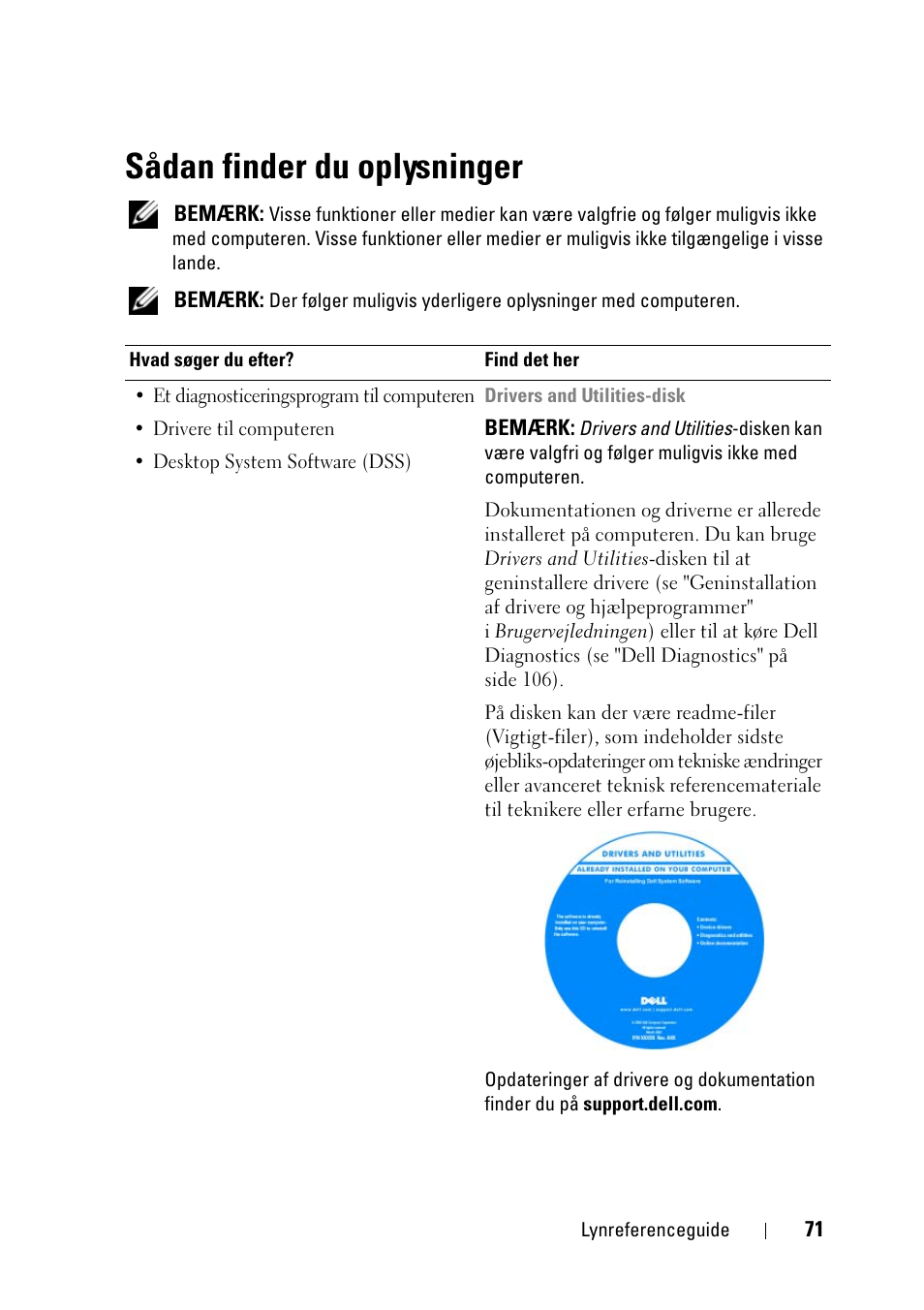 Sådan finder du oplysninger | Dell Precision T3400 (Late 2007) User Manual | Page 71 / 608