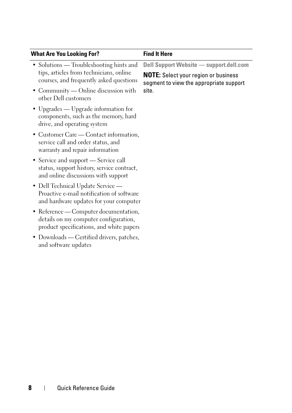 Dell Precision T3400 (Late 2007) User Manual | Page 8 / 608