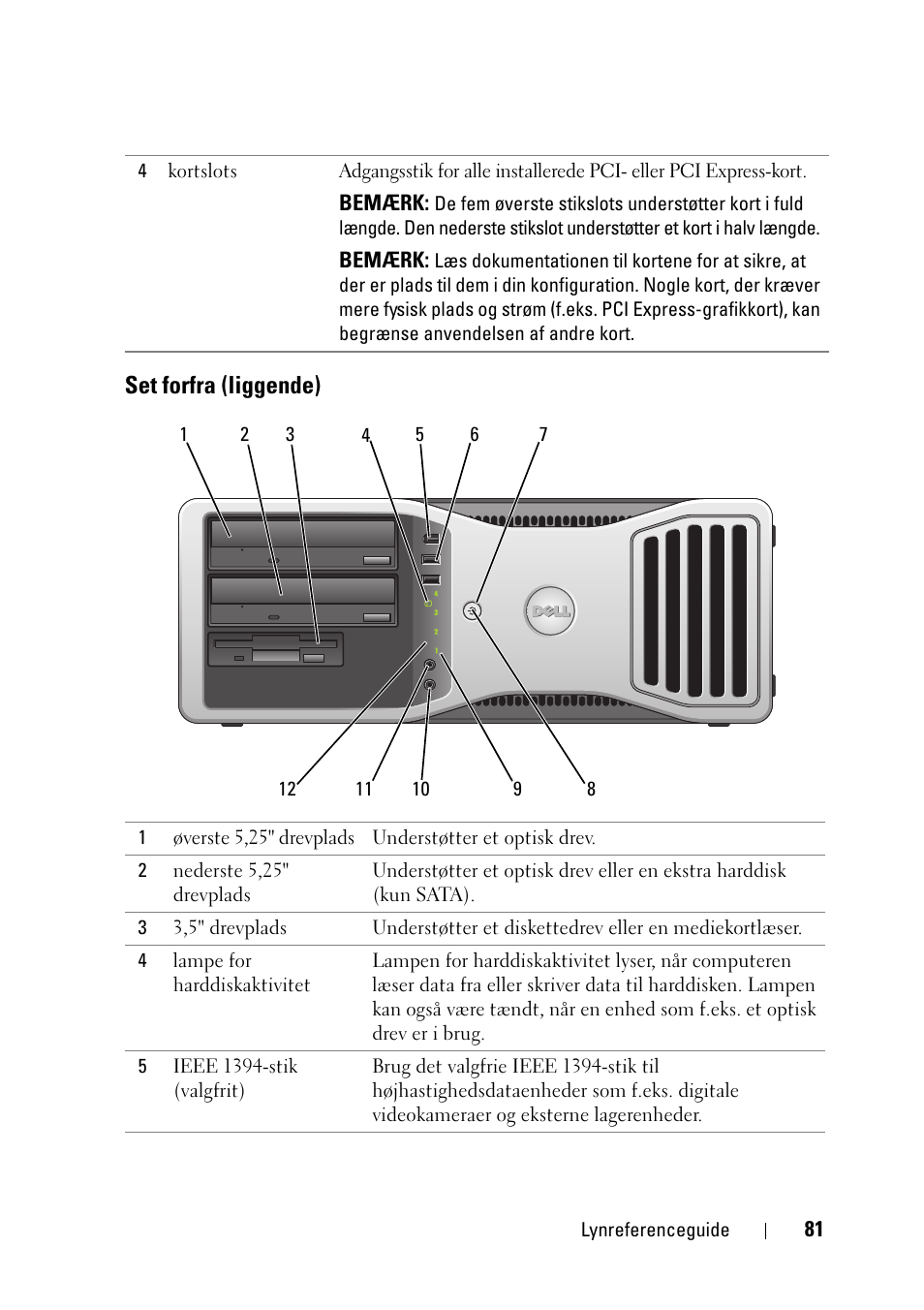 Set forfra (liggende) | Dell Precision T3400 (Late 2007) User Manual | Page 81 / 608