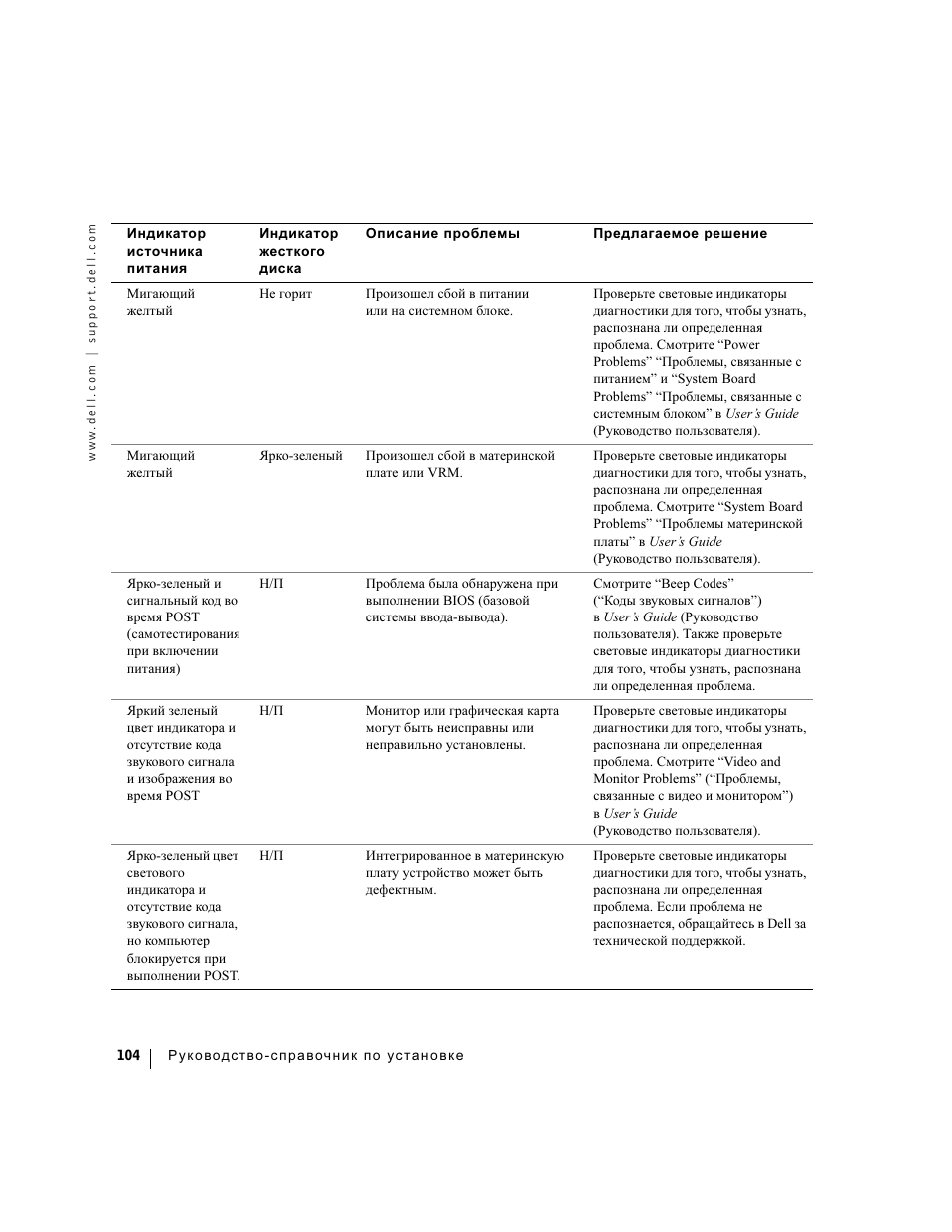 Dell Precision 360 User Manual | Page 104 / 112