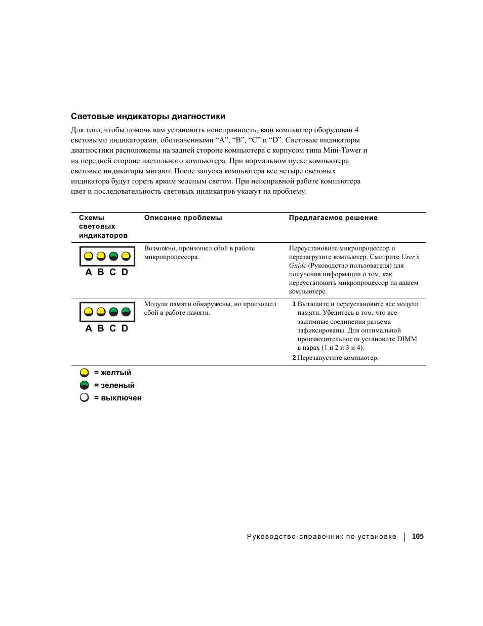 Световые индикаторы диагностики, A b c d | Dell Precision 360 User Manual | Page 105 / 112