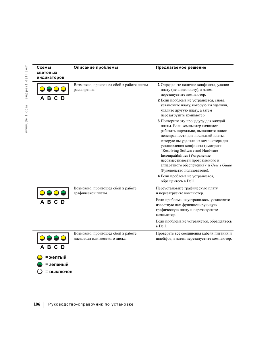 A b c d | Dell Precision 360 User Manual | Page 106 / 112