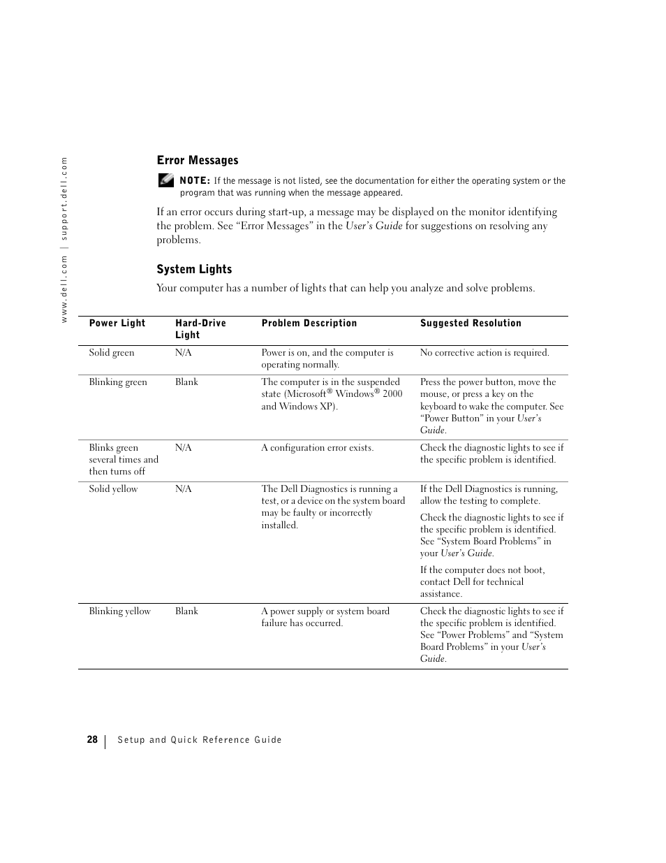 Error messages, System lights | Dell Precision 360 User Manual | Page 28 / 112