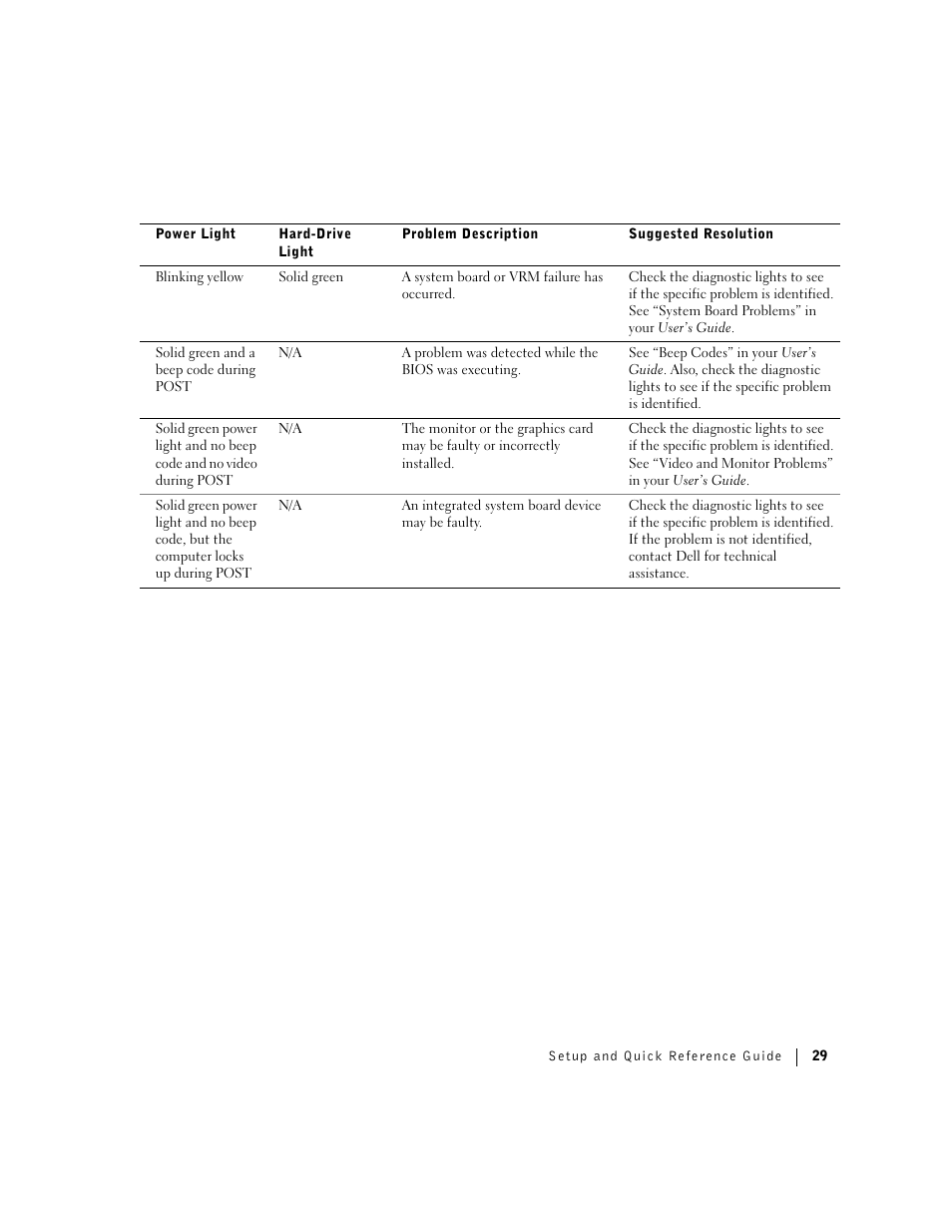 Dell Precision 360 User Manual | Page 29 / 112