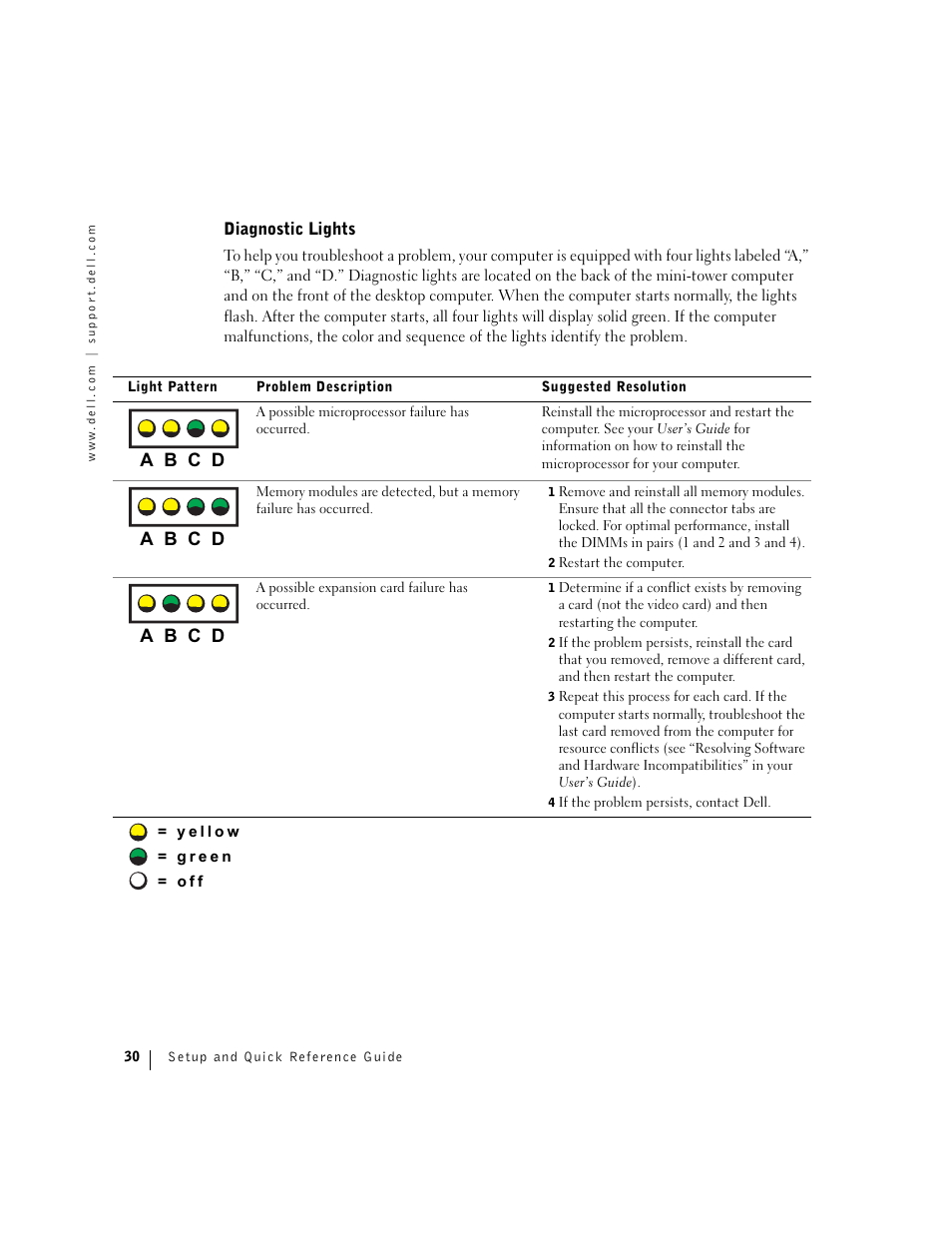 Diagnostic lights, A b c d | Dell Precision 360 User Manual | Page 30 / 112