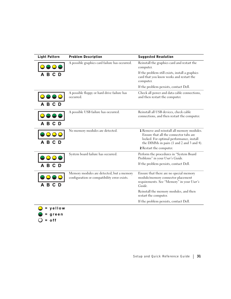 Dell Precision 360 User Manual | Page 31 / 112