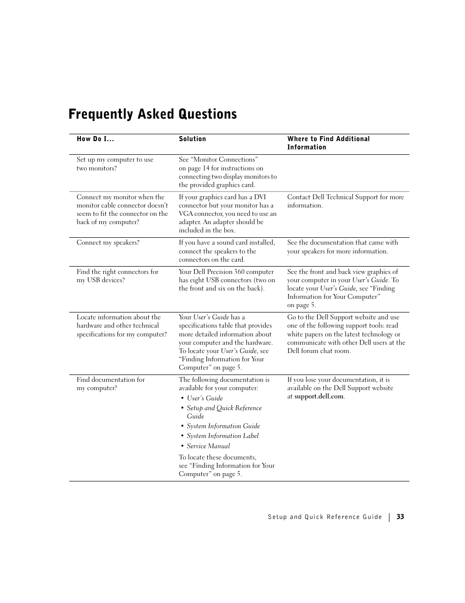 Frequently asked questions | Dell Precision 360 User Manual | Page 33 / 112