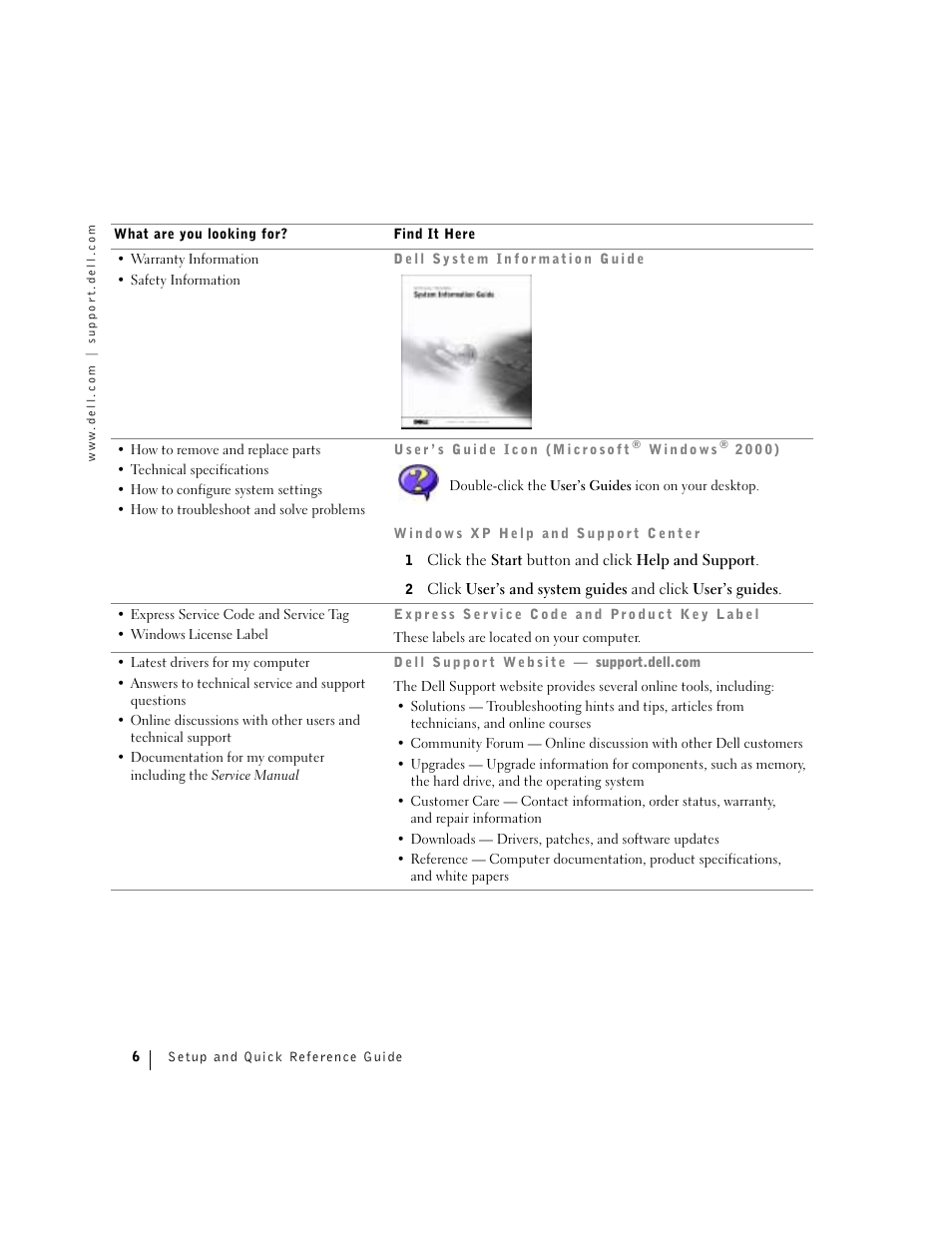 Dell Precision 360 User Manual | Page 6 / 112