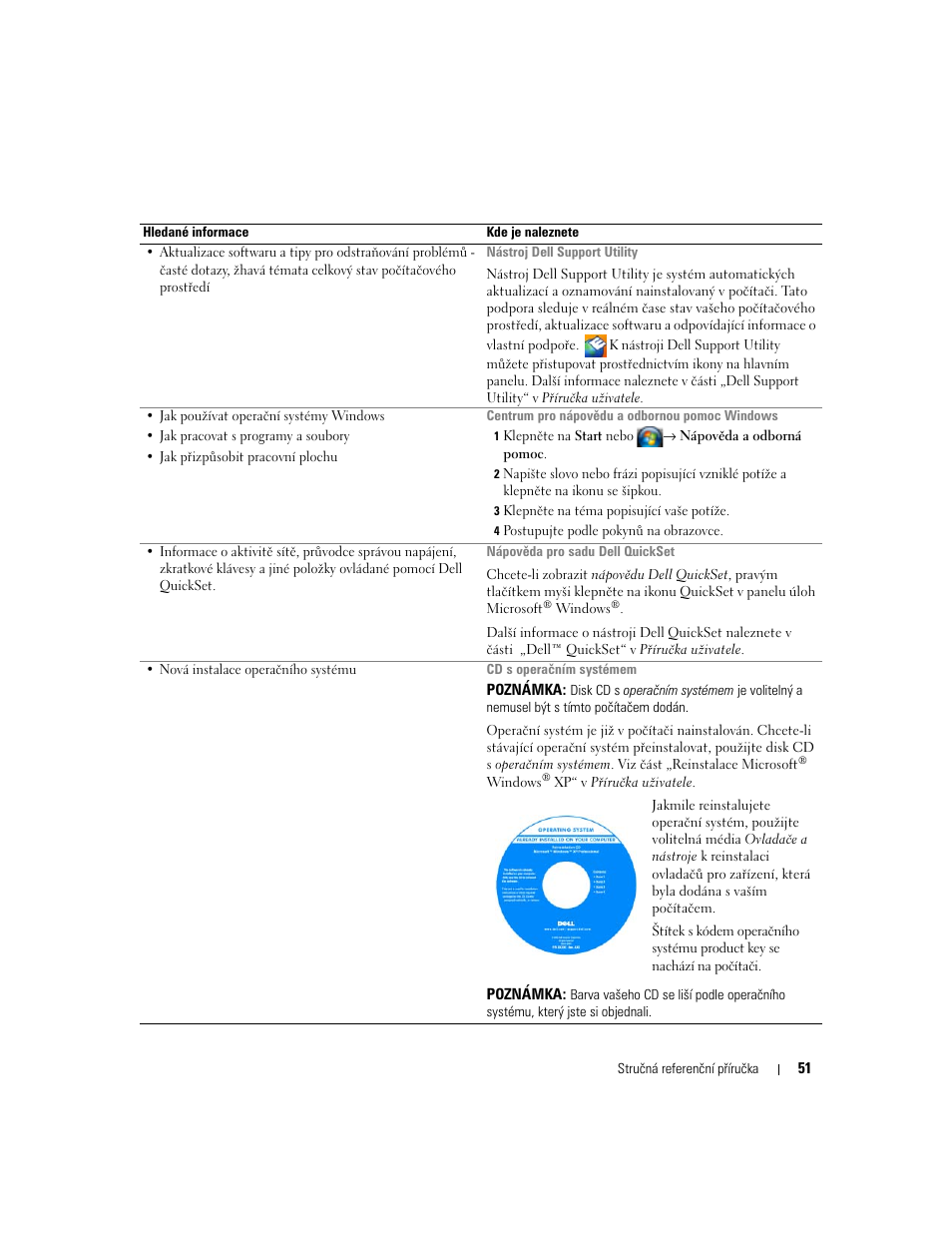 Dell Latitude D631 (Early 2009) User Manual | Page 51 / 182