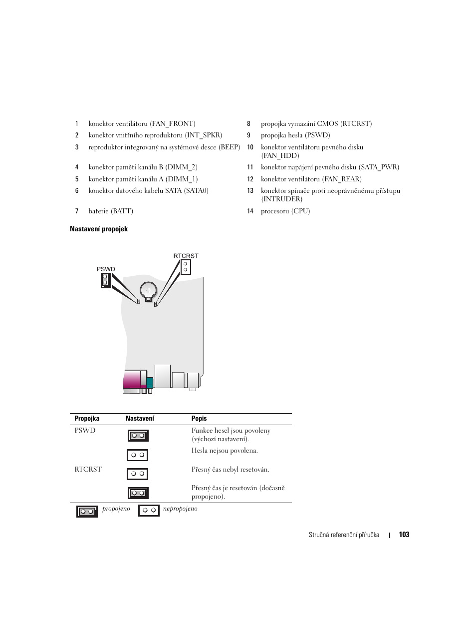 Dell OptiPlex 745 User Manual | Page 103 / 428