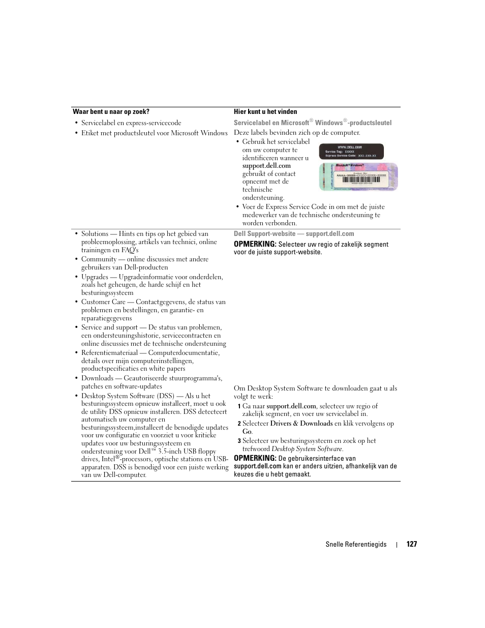 Dell OptiPlex 745 User Manual | Page 127 / 428