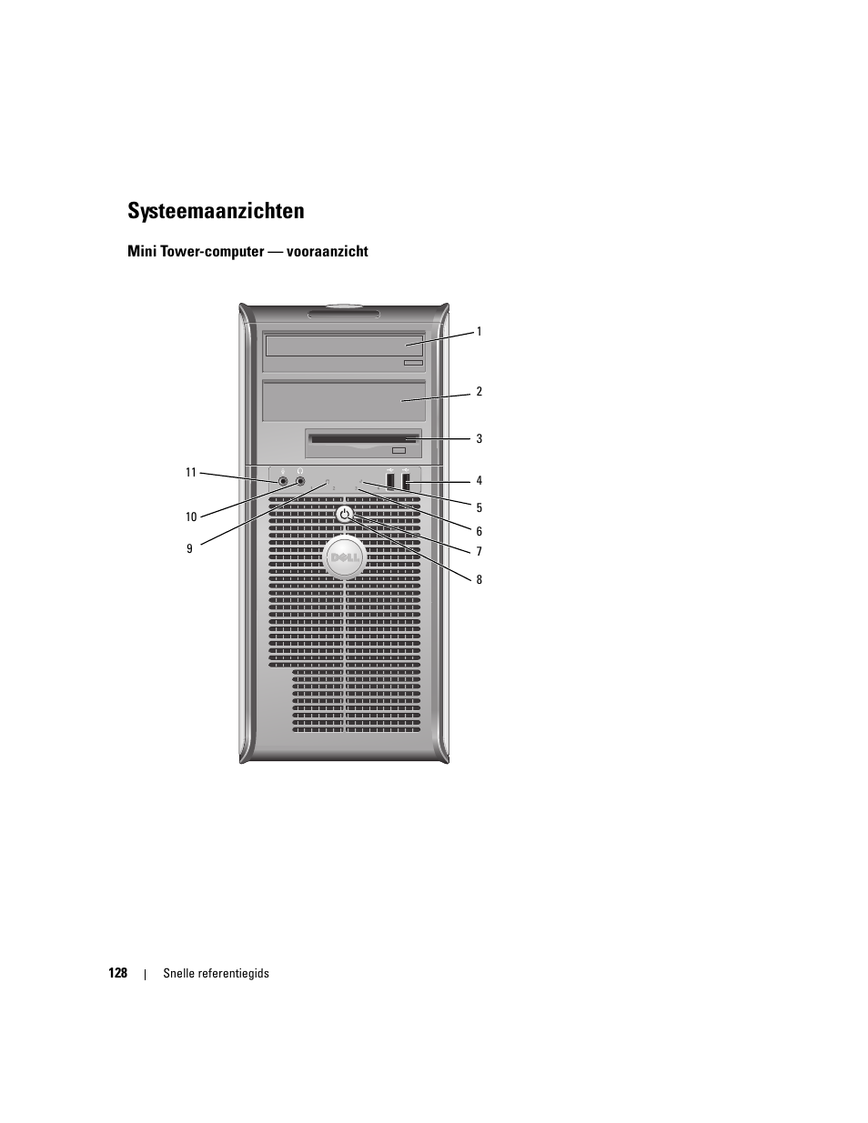 Systeemaanzichten, Mini tower-computer - vooraanzicht, Mini tower-computer — vooraanzicht | Dell OptiPlex 745 User Manual | Page 128 / 428