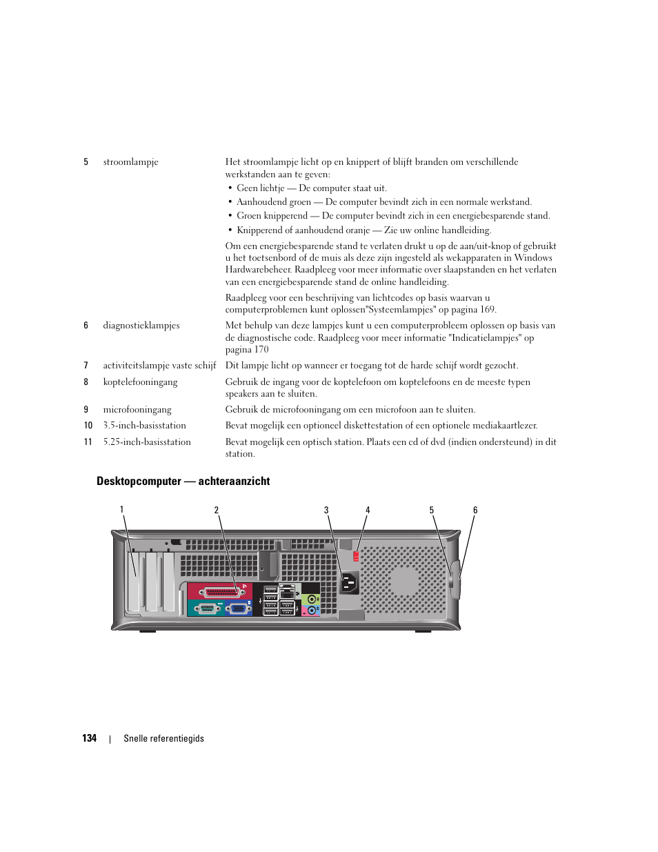 Desktopcomputer - achteraanzicht, Desktopcomputer — achteraanzicht | Dell OptiPlex 745 User Manual | Page 134 / 428