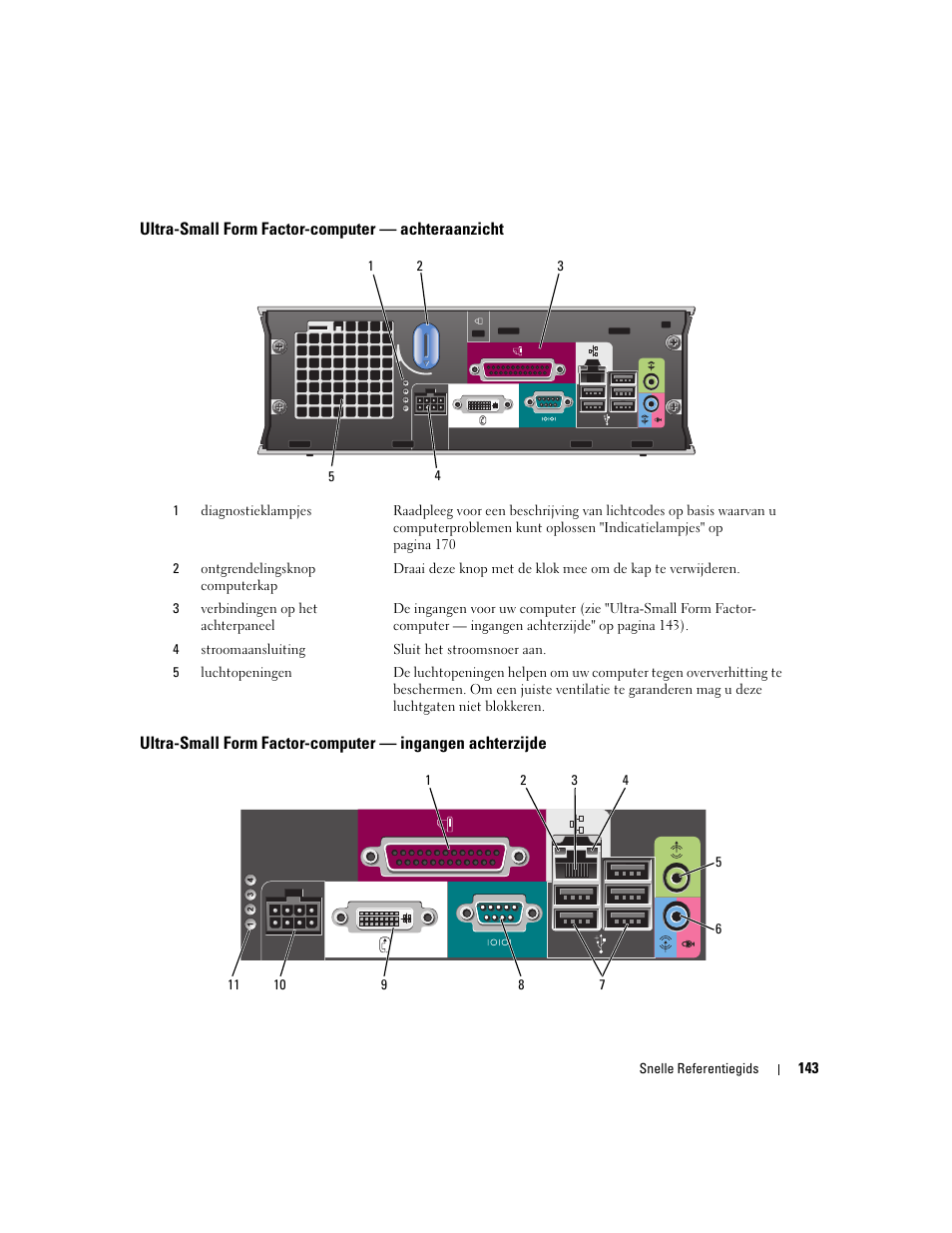 Ultra-small form factor-computer - achteraanzicht, Ultra-small form factor-computer — achteraanzicht | Dell OptiPlex 745 User Manual | Page 143 / 428
