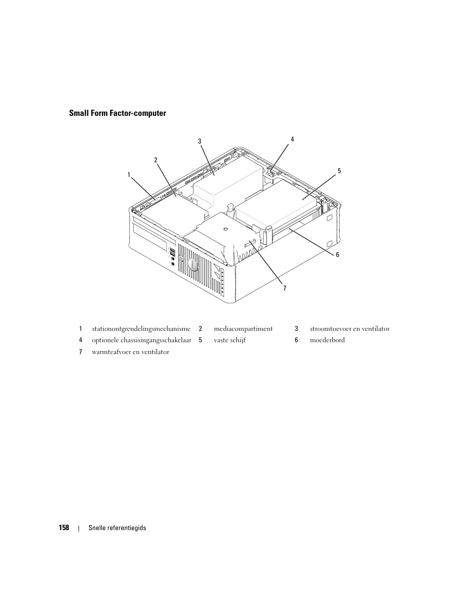 Small form factor-computer | Dell OptiPlex 745 User Manual | Page 158 / 428