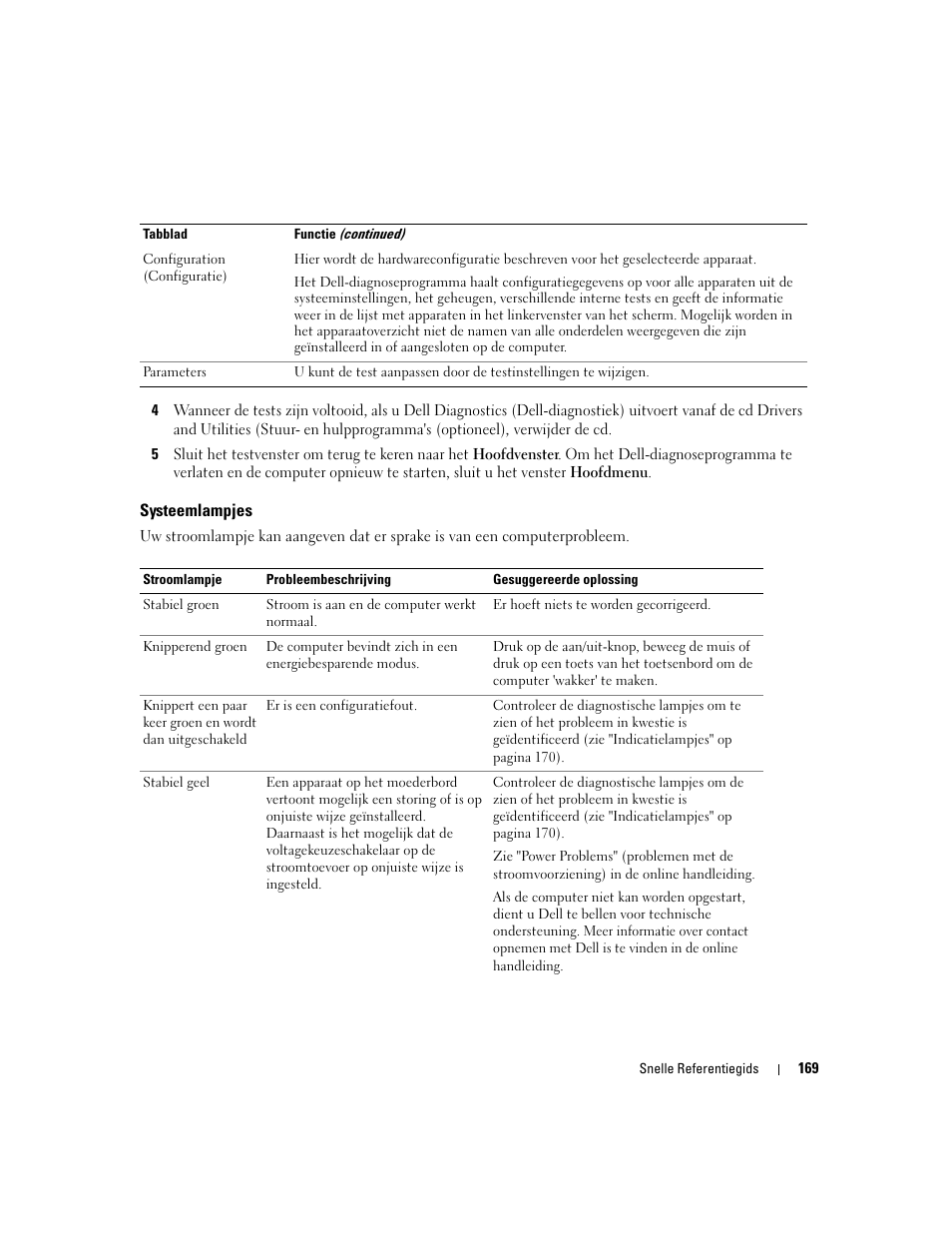 Systeemlampjes | Dell OptiPlex 745 User Manual | Page 169 / 428