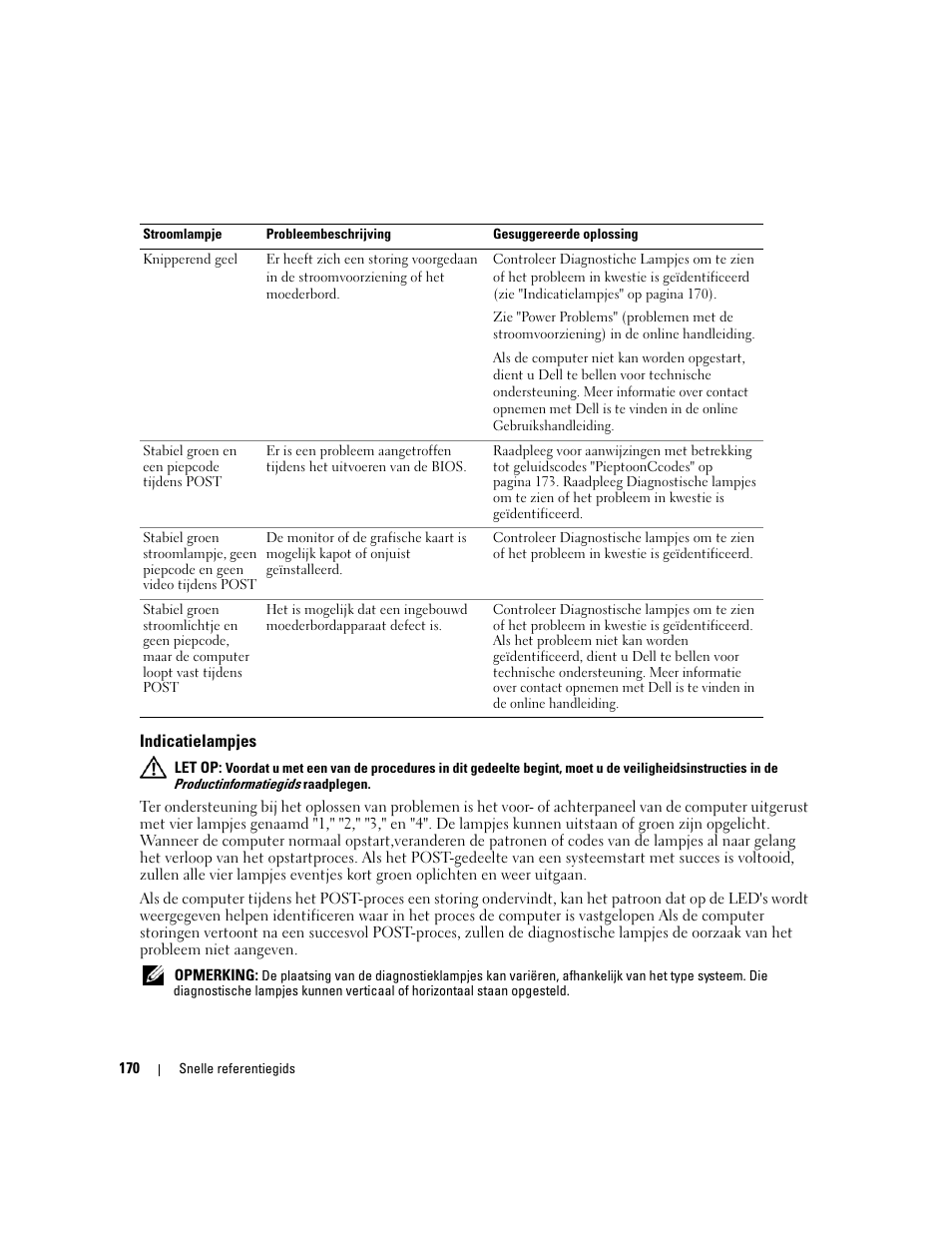 Indicatielampjes | Dell OptiPlex 745 User Manual | Page 170 / 428