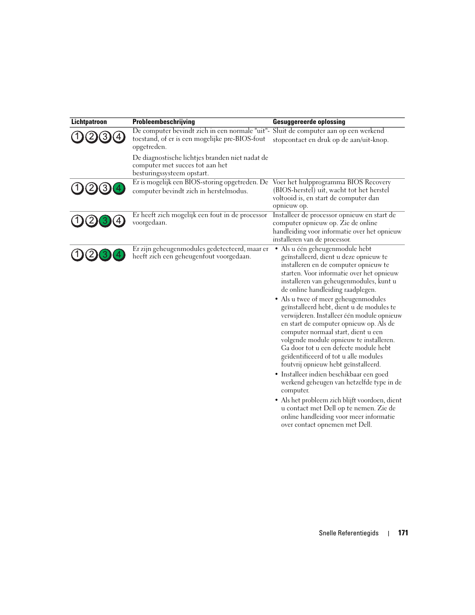 Dell OptiPlex 745 User Manual | Page 171 / 428