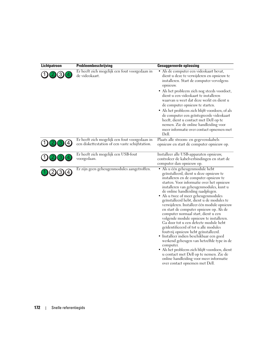 Dell OptiPlex 745 User Manual | Page 172 / 428