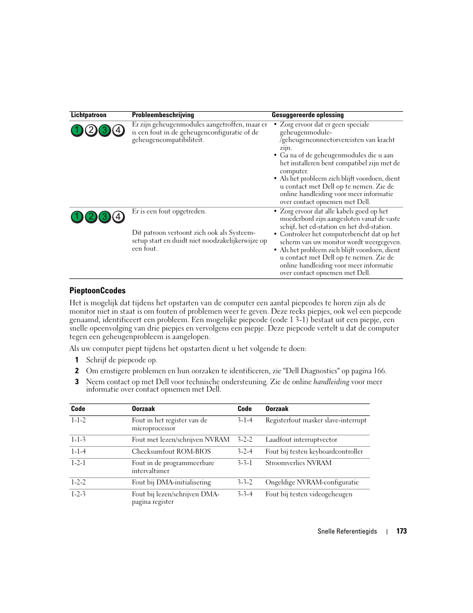 Pieptoonccodes | Dell OptiPlex 745 User Manual | Page 173 / 428